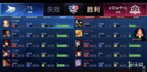 《王者荣耀》eStar八连胜 秋季赛赛况分享
