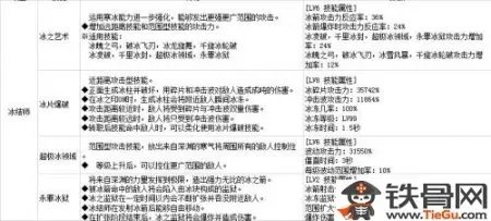 dnf男法师冰结师加点