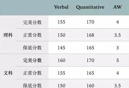 新GRE考试数学满分不是170，那是多少？