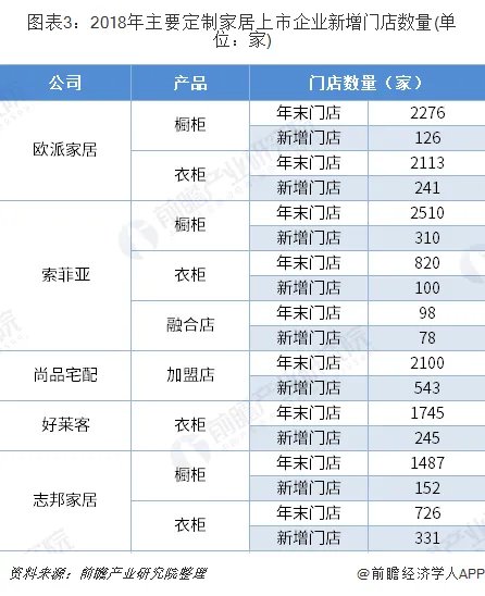艾佳欧乐尔全屋定制加盟前景怎么样?
