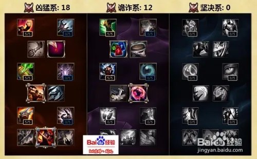 s6季前赛打野通用天赋加点图