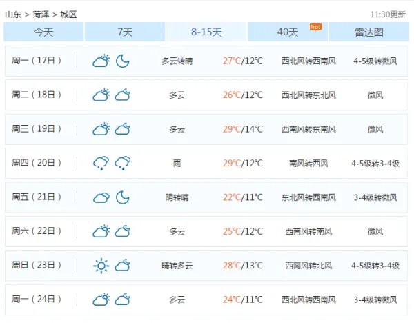 山东菏泽天气预报