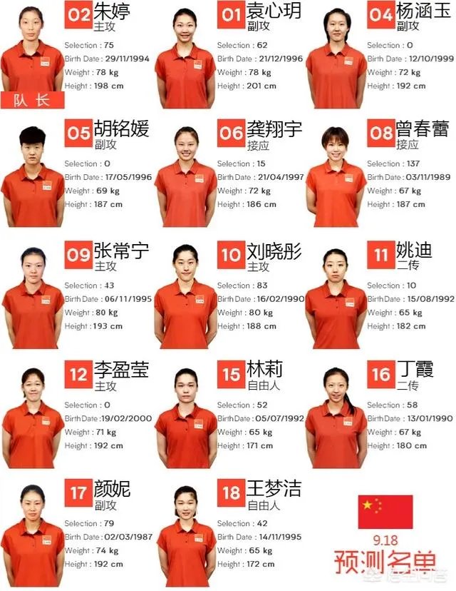 中国队在2018年世界女子排球锦标赛上的最强阵容是怎样的?你认为都有哪些人组成?
