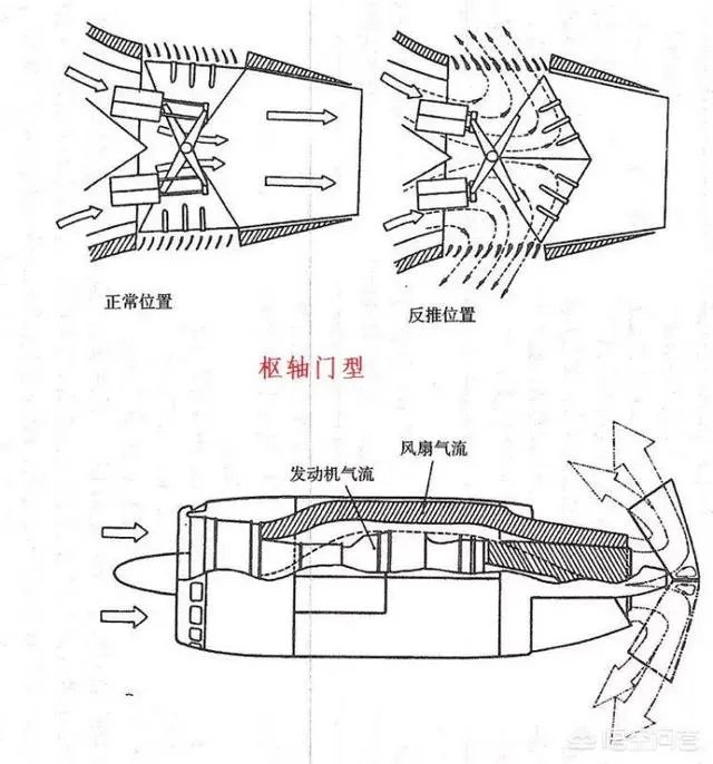 枢轴门型