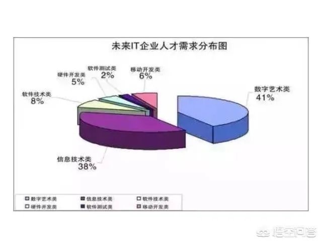 2019年参加web前端培训学习,就业前景如何?