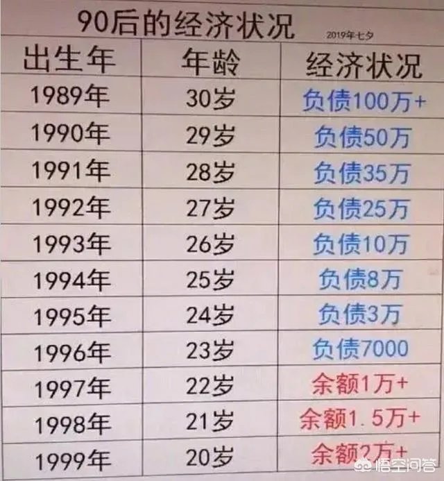 目前我国有5.6亿人存款为0,大家的钱都到哪去了?