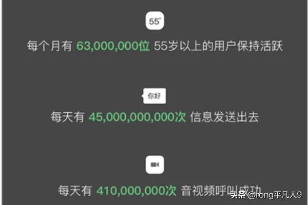 怎么查看2018微信年度数据报告?