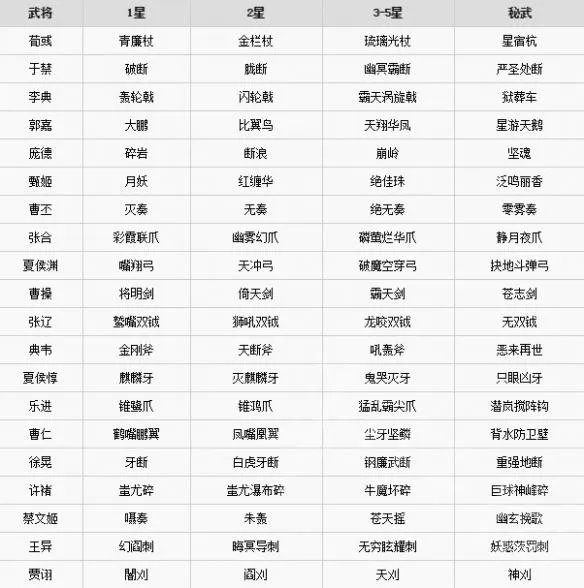 《无双大蛇3》有哪些武器？全武器名称一览