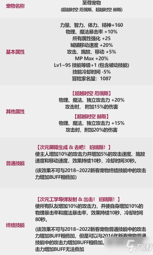 《DNF》2022年春节礼包全部内容汇总一览 春节礼包是什么