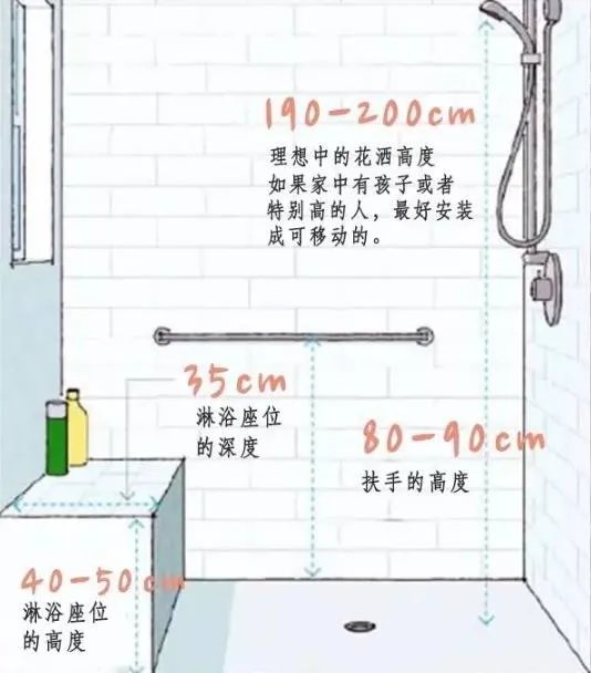 必看!全屋人体工程学尺寸,漫画图解哟~