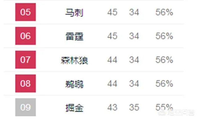湖人常规赛时隔二十年横扫马刺,你怎么看这个赛季的湖人和马刺?