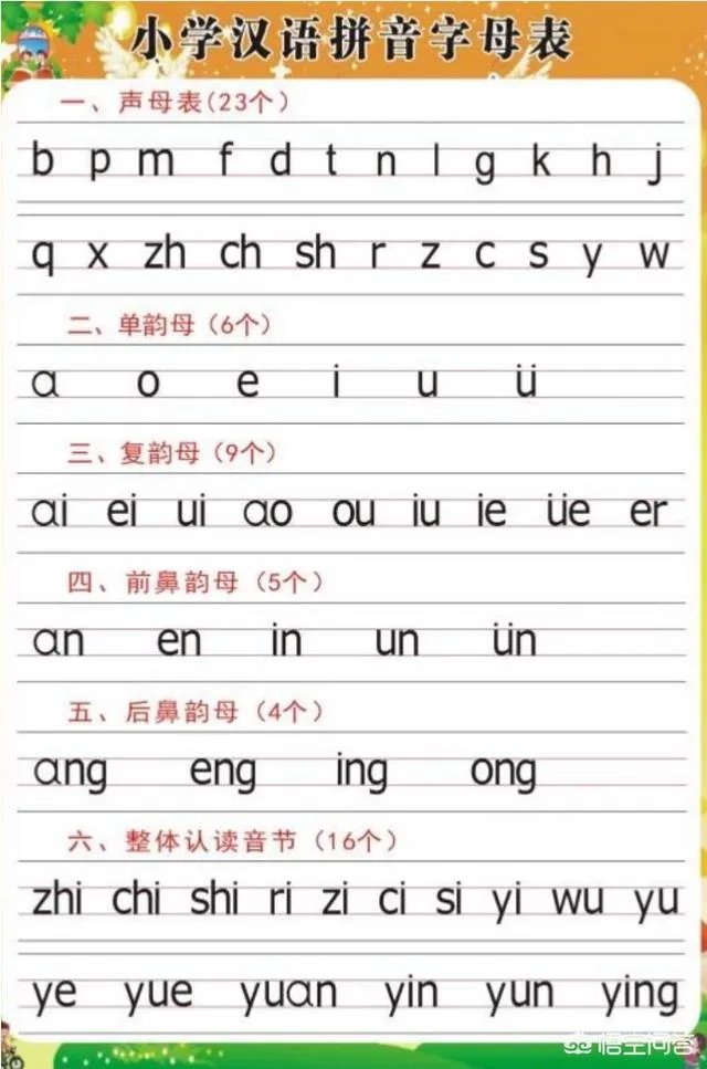 孩子上一年级了,有的拼音不会拼怎么办?