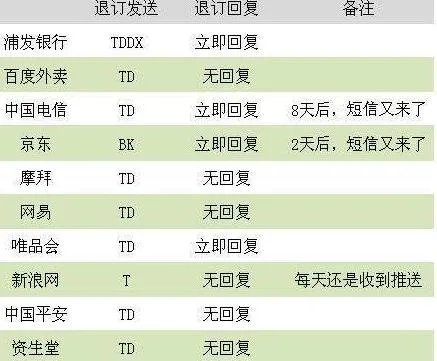 Smartisan OS有哪些令人眼前一亮的创新?