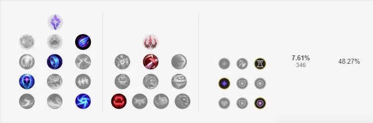 《LOL》瑞兹符文哪个好 瑞兹符文选择分享