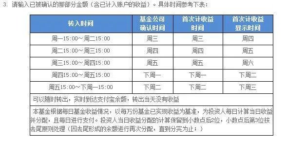 余额宝什么时候转入最合适？