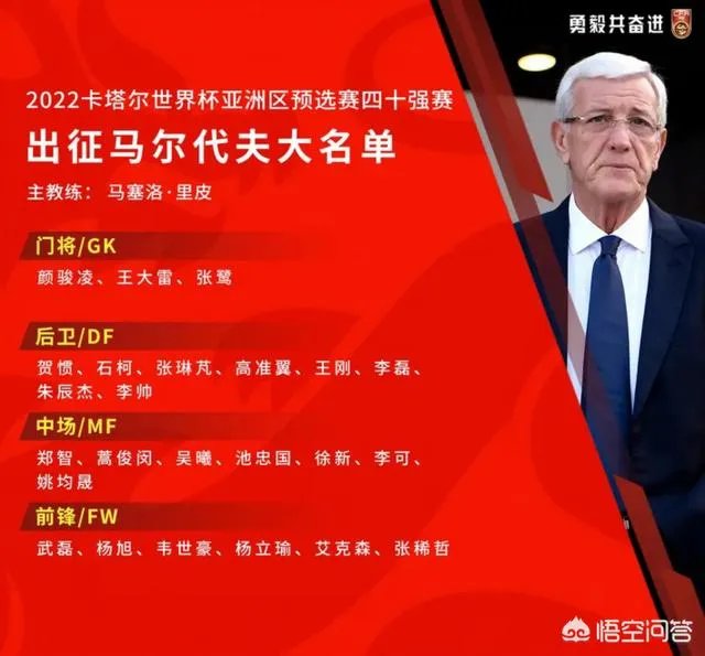 国足公布了24人名单,还有3天客战马尔代夫的比赛就要打响,大家预测一下首发阵容?
