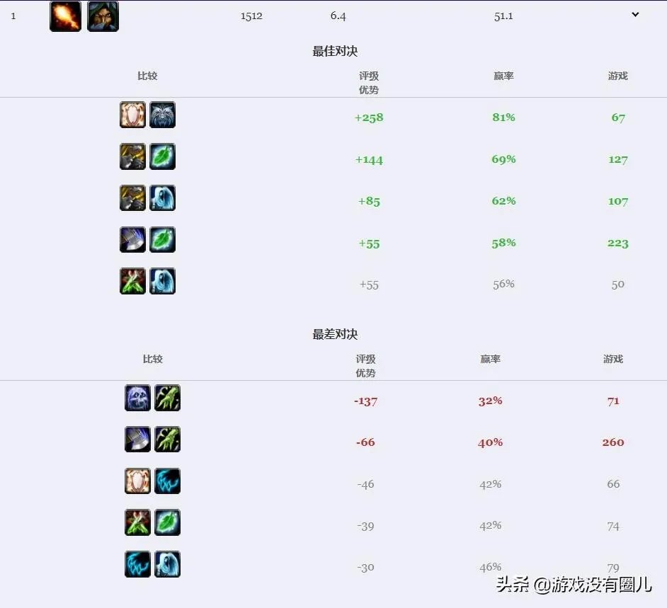 多玩魔兽世界怀旧服数据库(细数《魔兽世界》那些干货网站)