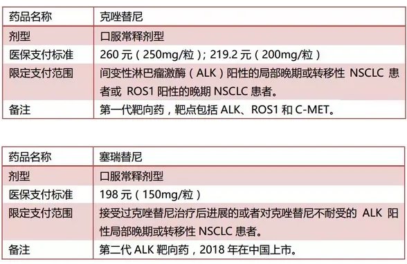 好消息!17种抗癌药被纳入医保,最高降幅达71%
