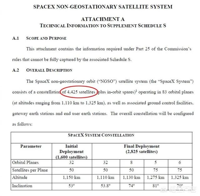 投资30亿建设全球免费WiFi,你觉得万能钥匙的卫星上网计划可行吗?