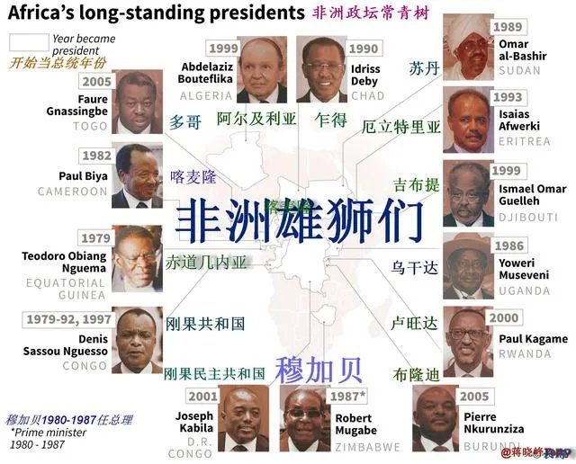 穆加贝拒绝下台,目的是希望争取时间吗?