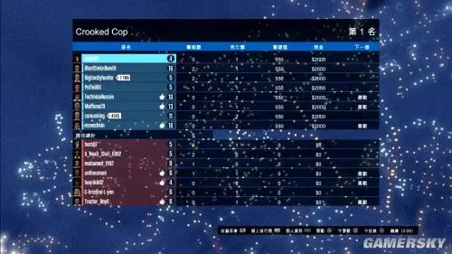 《侠盗飞车OL（GTAOL）》游民点评 无兄弟不江湖