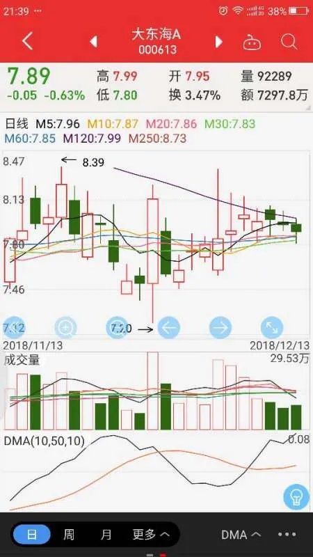 请问大东海A股票怎么样？