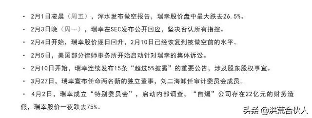瑞幸咖啡造假效应你看到了什么?