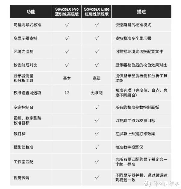 校色仪评测
