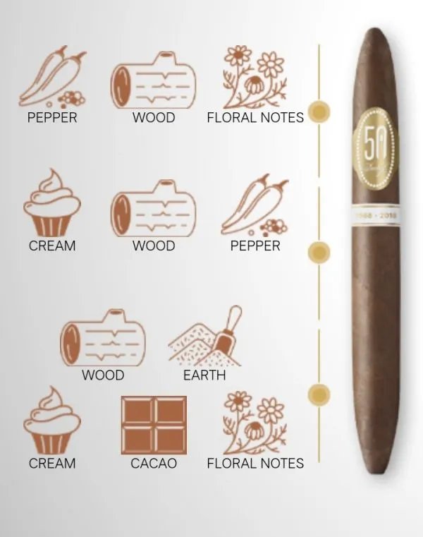 Davidoff 大卫杜夫香烟详细介绍?
