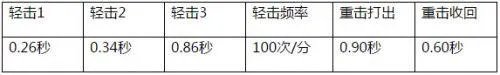 CF手游金箍棒武器怎么样 近战轻击无敌金箍棒评测