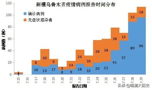 新疆疫情控制拐点来了吗?