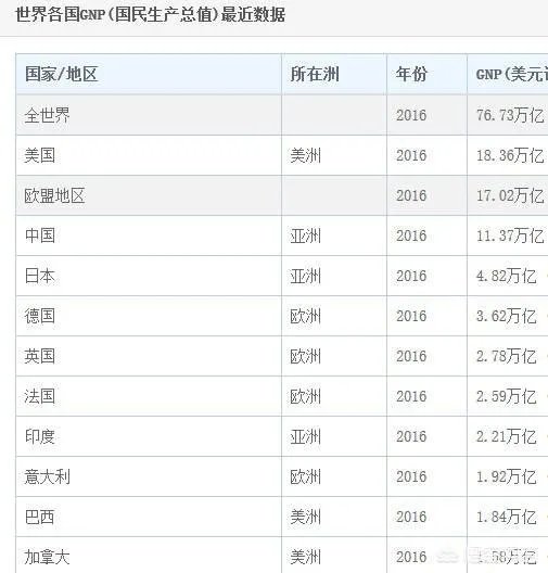 世界各国为什么会出现反全球化的倾向？