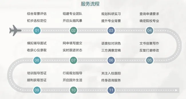 辽宁国际留学中介办美国留学怎么样？我现在大四在读