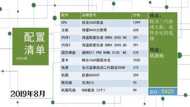 想配一台能流畅玩GTA5中高画质的主机,有什么推荐吗,预算5000-6000?