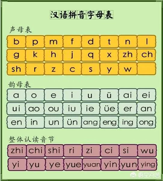 孩子上一年级了,有的拼音不会拼怎么办?