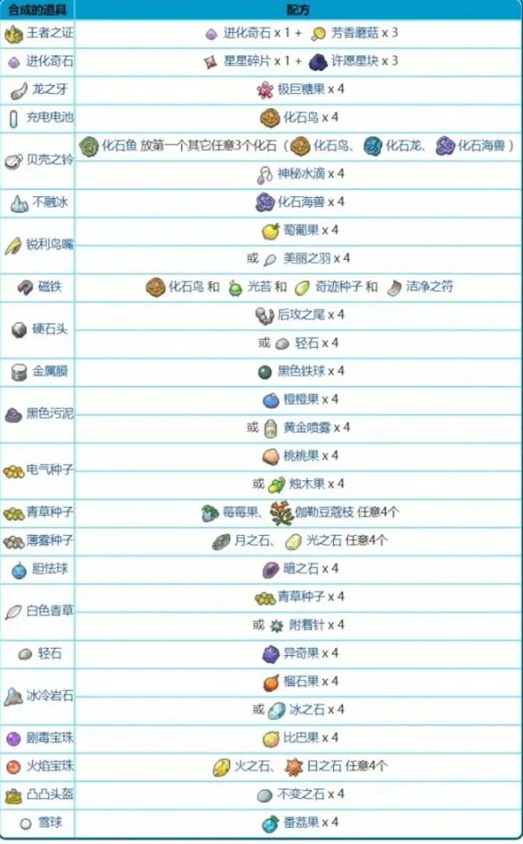 《宝可梦剑盾》铠之孤岛机器鹕能合成哪些物品 机器鹕配方一览