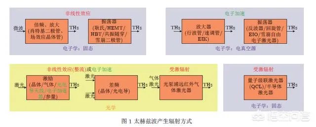 什么是太赫兹雷达?