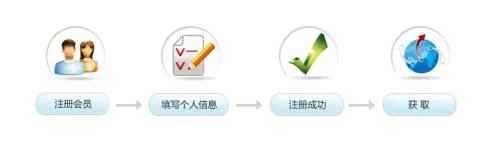 2016美亚Amazon(最新版)海淘攻略直邮教程