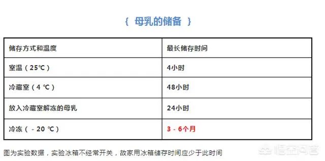新妈妈如何正确的挤奶?