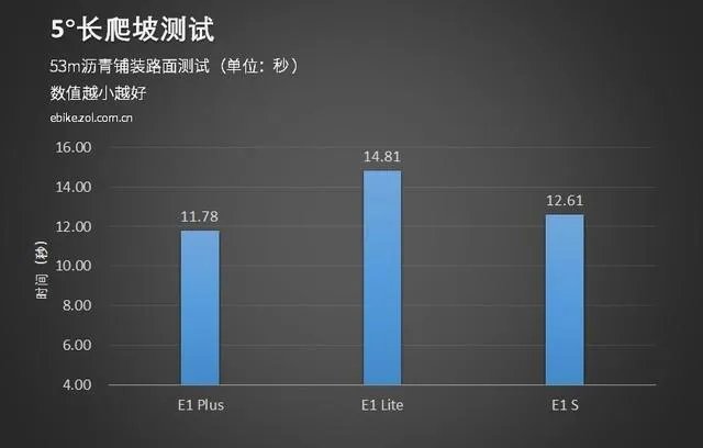 e客电动车怎么样?