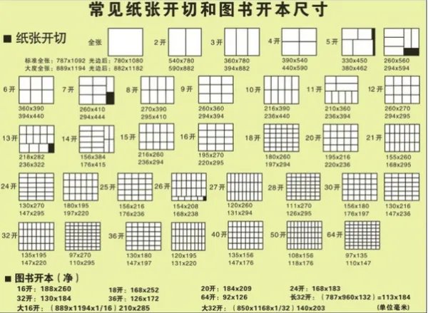 学生用来写作业的本子被分为8K 16K 22K 32K 36K是怎么去分别的。