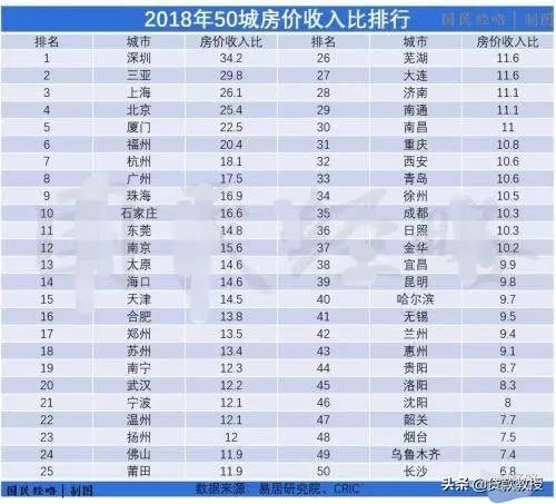 目前我国有5.6亿人存款为0,大家的钱都到哪去了?