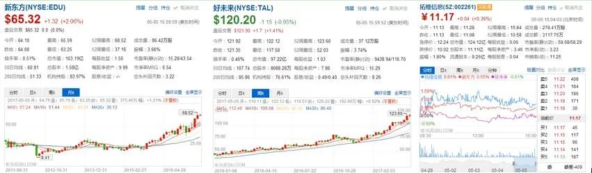 在线少儿英语学习哪家好？