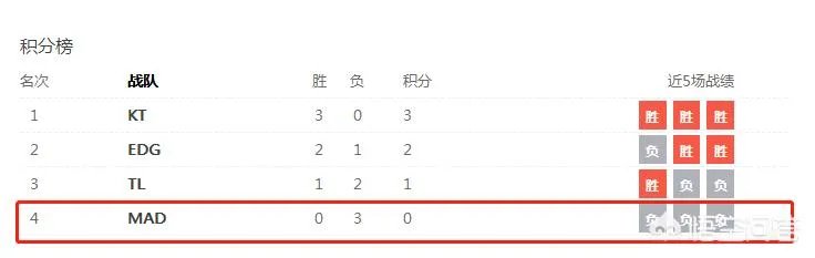 LMS网友热议闪电狼出局“三年了,真的坚持不下去了”,对此你怎么看?