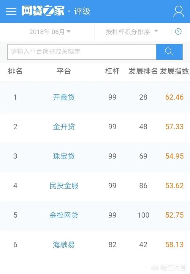 国内有什么可靠的P2P平台值得推荐?