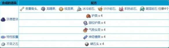 《宝可梦剑盾》铠之孤岛机器鹕能合成哪些物品 机器鹕配方一览