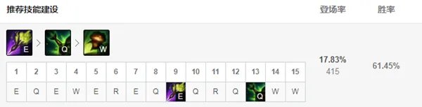 《LOL》克隆大作战提莫出装2021