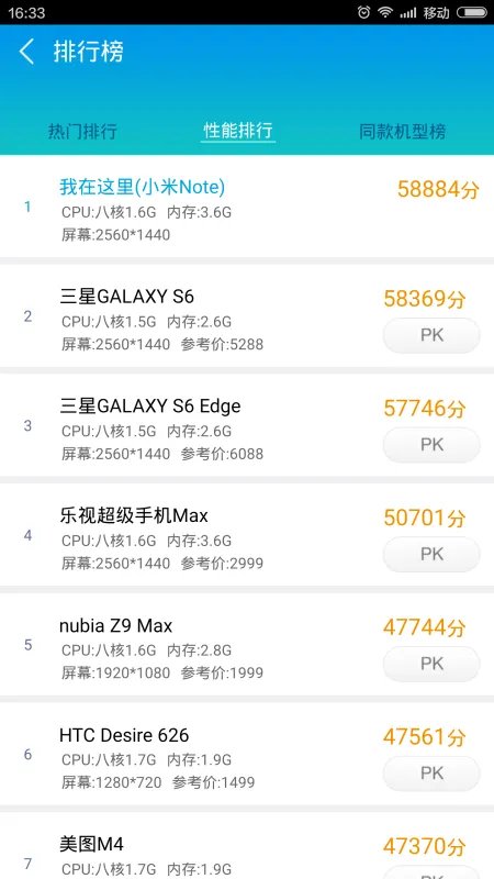 2015年全球手机性能排行榜结果？