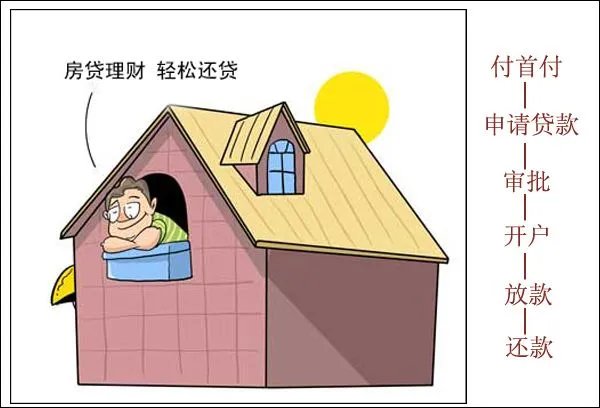 经济适用房可以按揭贷款吗