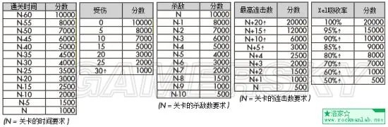 《无敌9号》图文攻略 全流程详细图文攻略